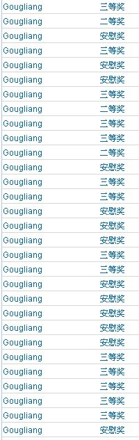 终于知道我们KINGCMS中奖狂人是谁了! 进来便知[图2]