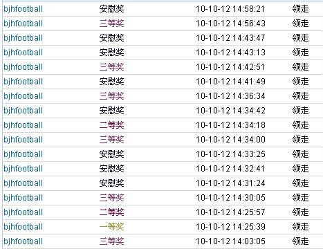 1小时中10余次奖的秘诀（有图有真相）[图1]