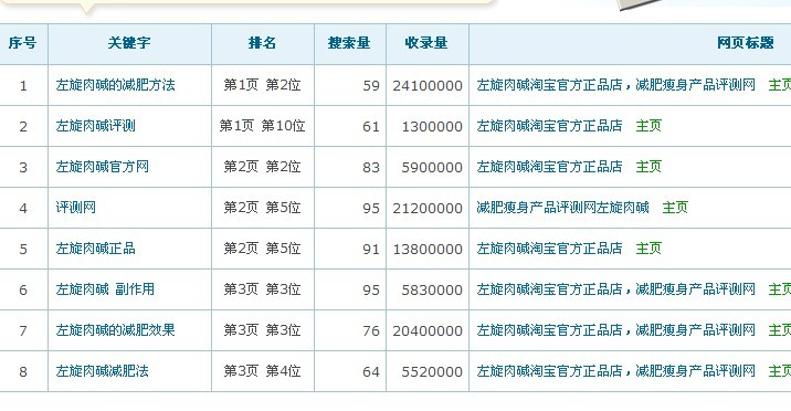 【分享】在A5发现一个可以查自己网站权重的工具[图1]