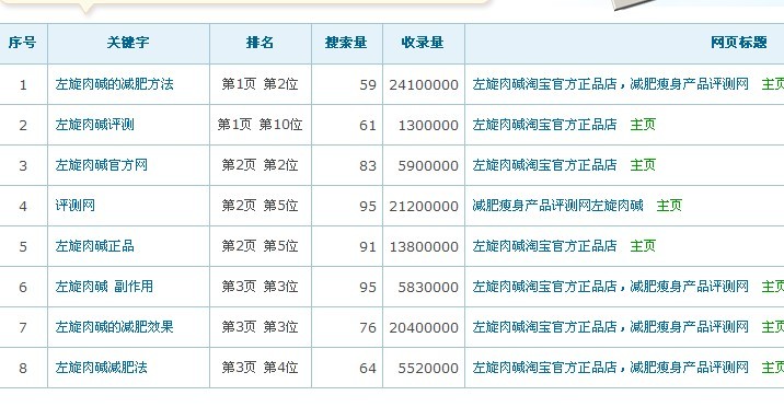 【分享】在A5发现一个可以查自己网站权重的工具[图1]