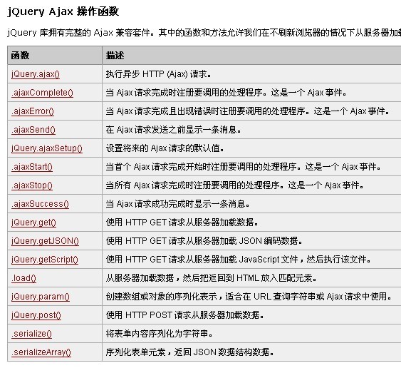 求助帖：找人写段AJAX回调PHP数组的代码，先谢谢[图1]