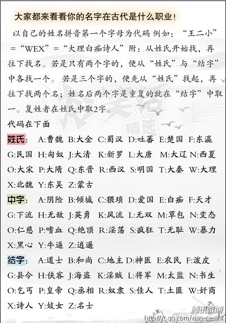 测测你的名字简写是什么[图1]