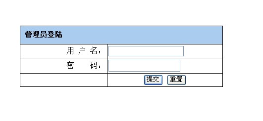 怕你的后台太简单被别人入侵吗 我们来个假后台 玩死他[图1]