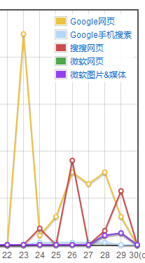 你们肯定感兴趣！开发中的KingCMS新版很色……[图1]