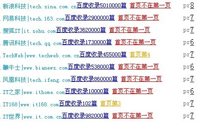 “百度生病了” 大批网站首页均未在第一[图2]