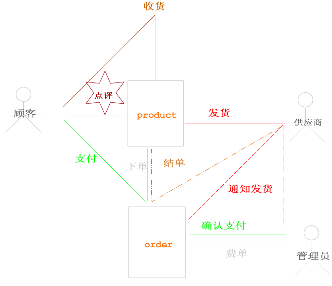 新功能抢新看[图1]