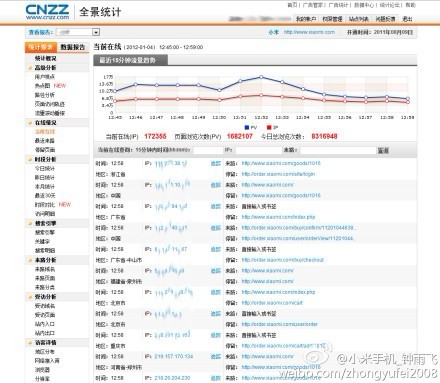 小米网站从12点半就开到瘫痪到现在[图1]