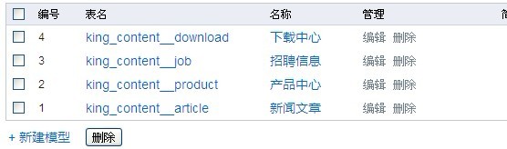 关于K9中不同模板的内容页解决方法[图1]