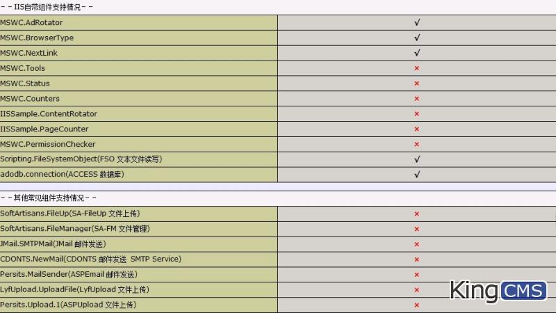 在万网空间上 网站测试正常 但放自己服务上 总错误[图1]