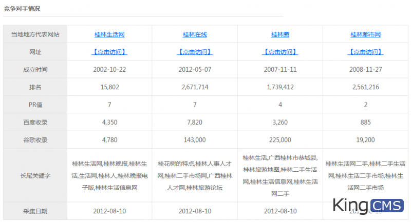 走出做标竿的第一步：征集全国地方门户的代表网站[图1]